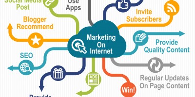 Jasa Internet Marketing